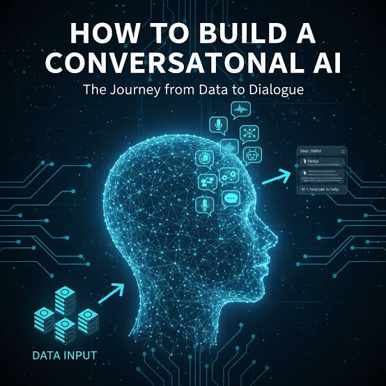 Conversational AI Systems Development